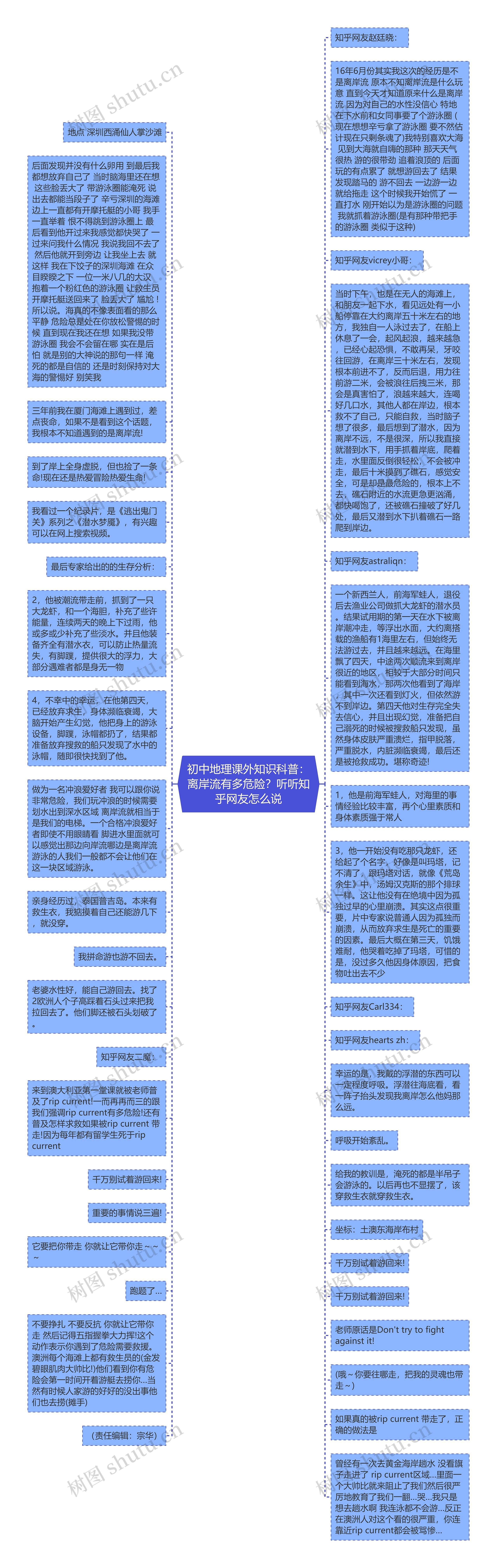 初中地理课外知识科普：离岸流有多危险？听听知乎网友怎么说