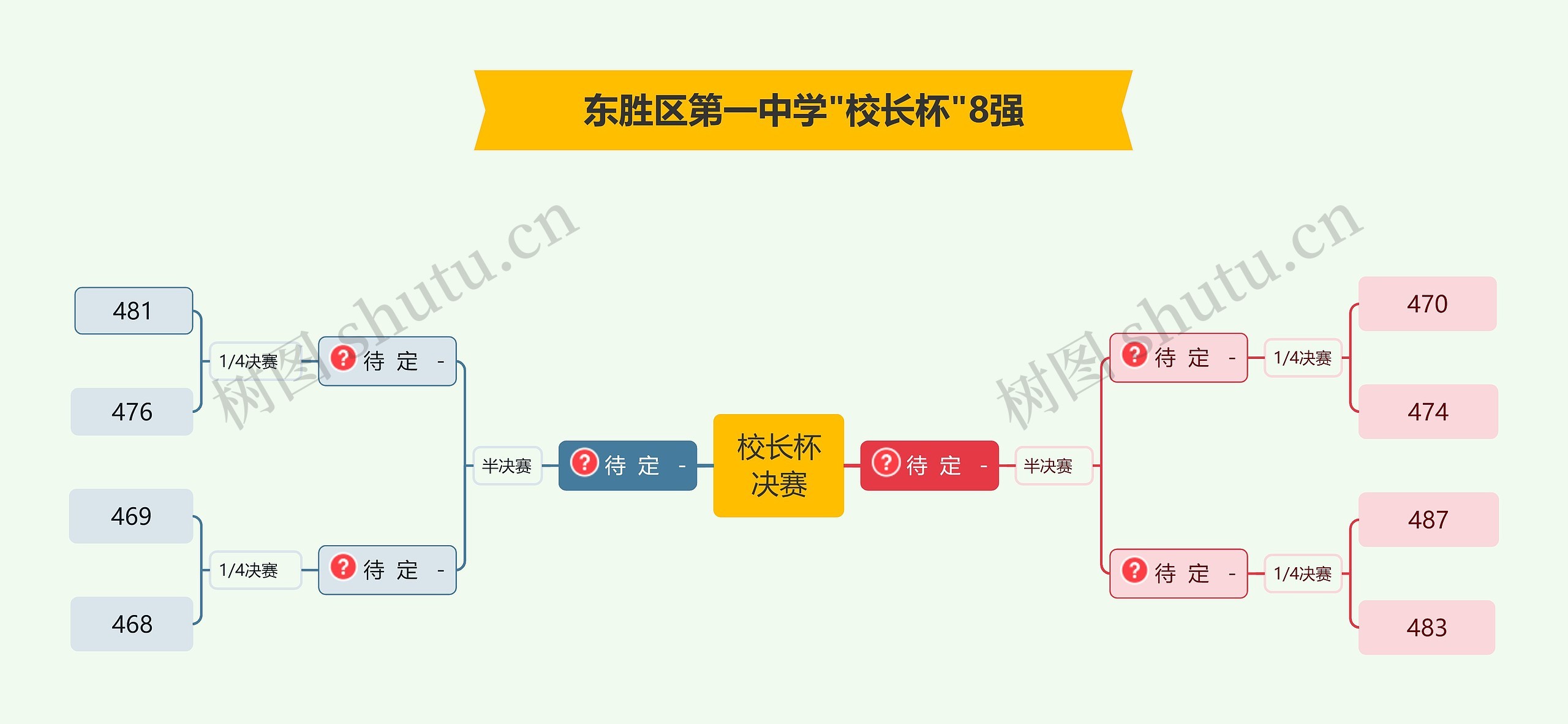 校长杯8强决赛