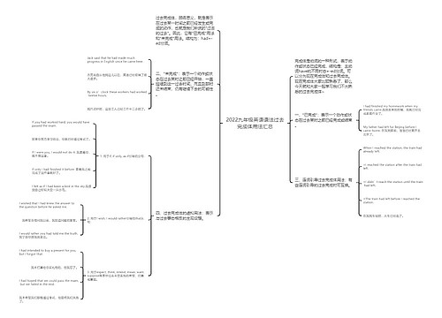 2022九年级英语语法过去完成体用法汇总