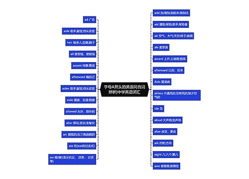 字母A开头的英语同音词辨析|中学英语词汇