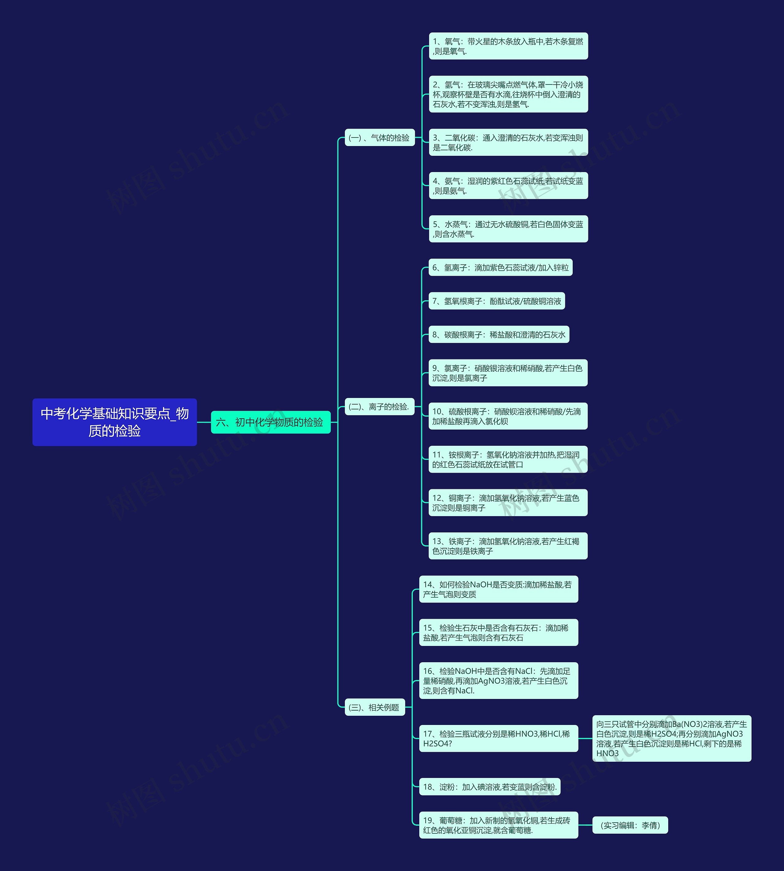 中考化学基础知识要点_物质的检验思维导图