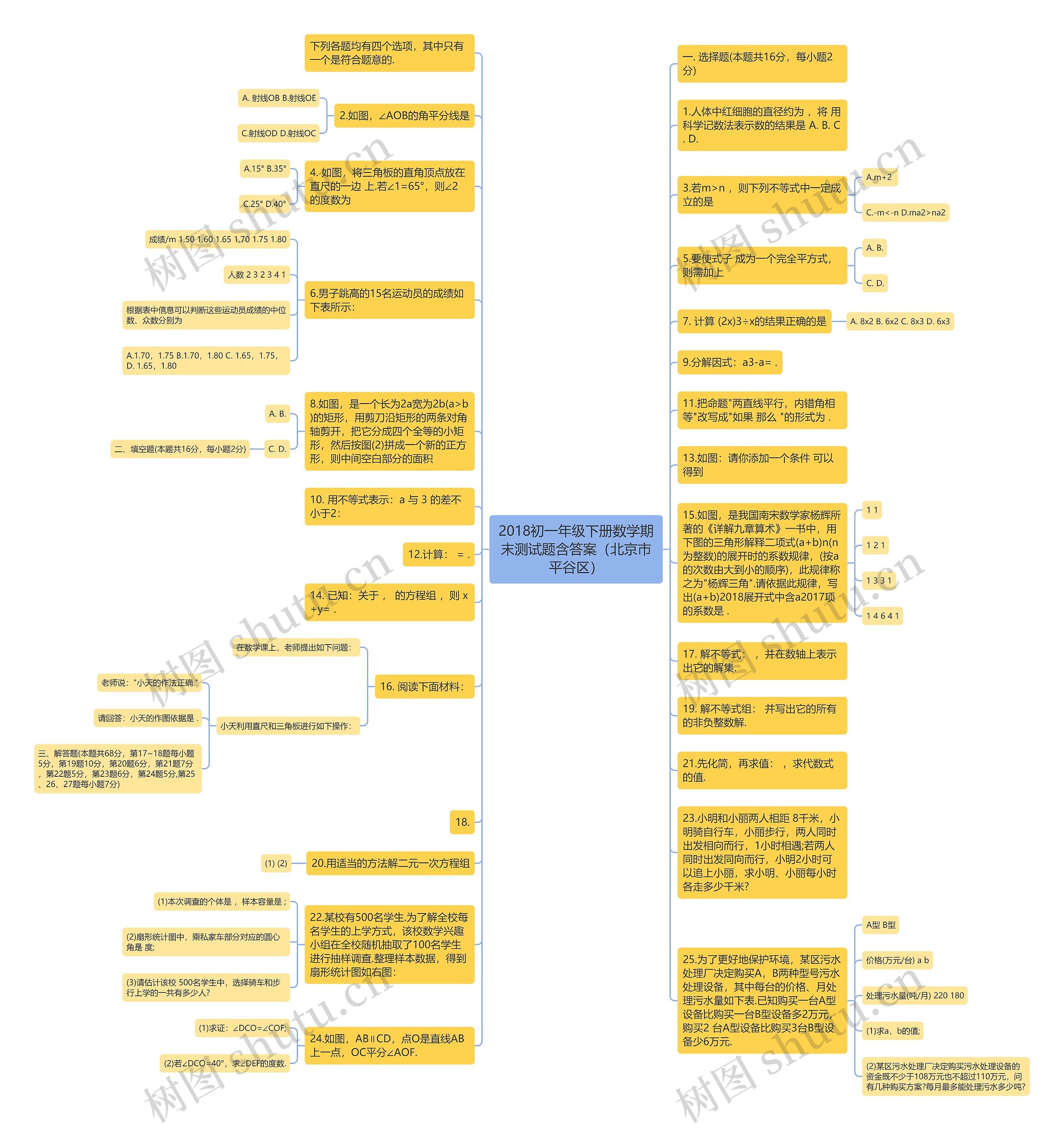 2018初一年级下册数学期末测试题含答案(北京市平谷区)思维导图高清图 2018初一年级下册数学期末测试题含答案(北京市平谷区)思维导图