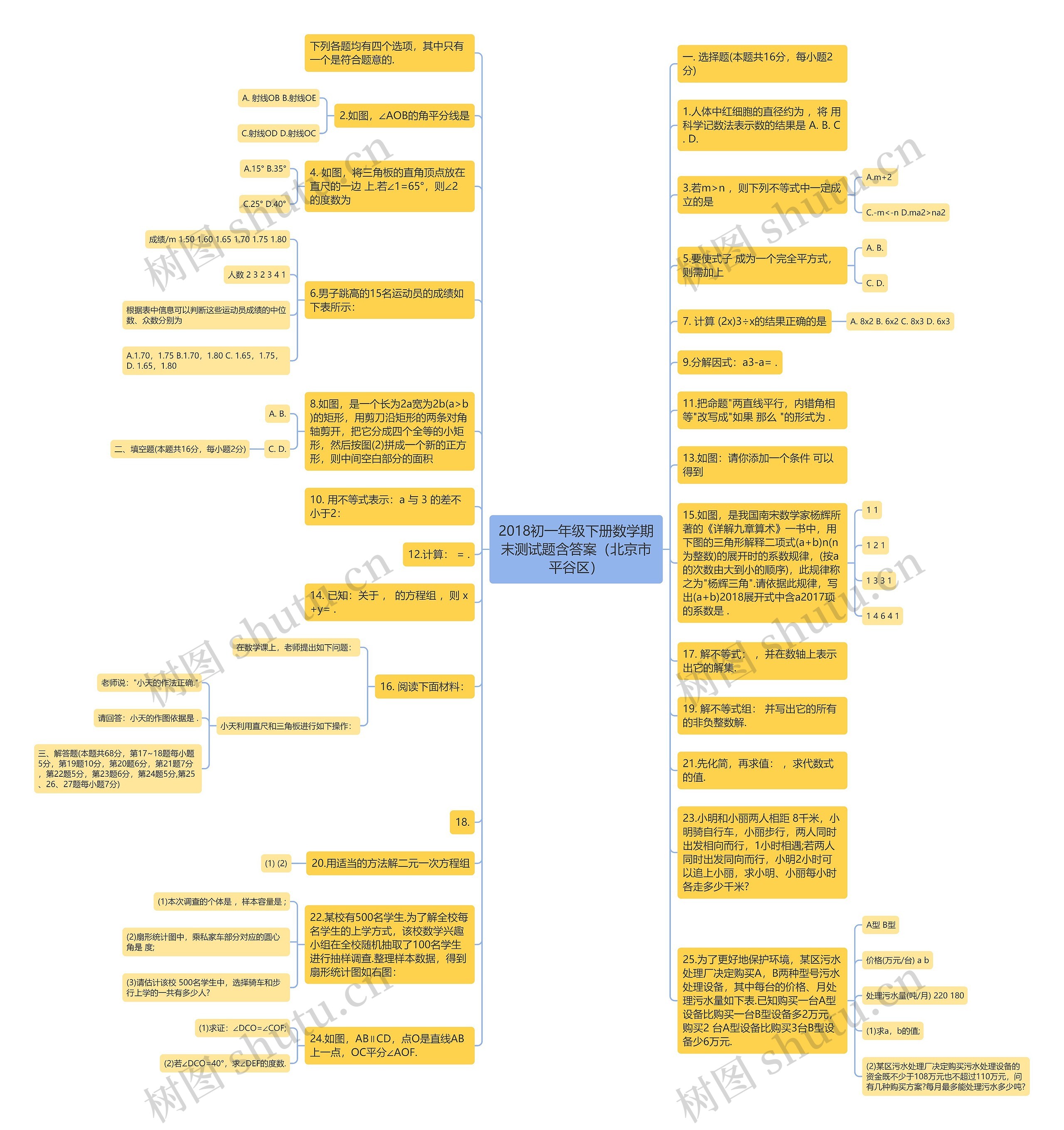 2018初一年级下册数学期末测试题含答案（北京市平谷区）思维导图