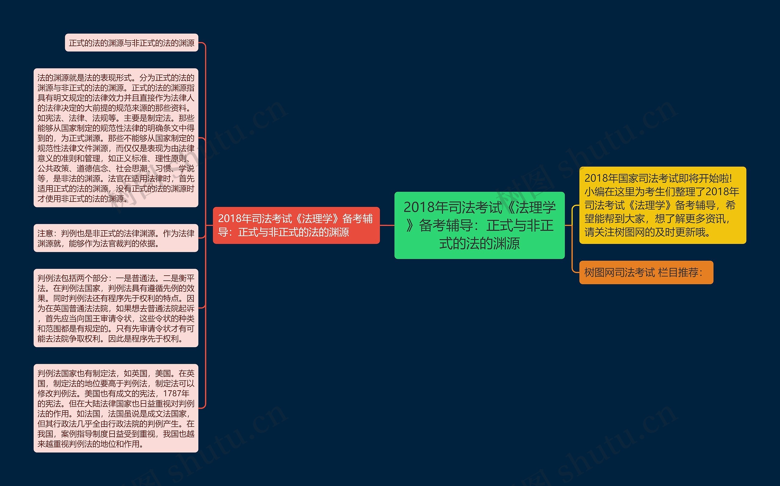 2018年司法考试《法理学》备考辅导:正式与非正式的法的渊源 2018年司法考试《法理学》备考辅导:正式与非正式的法的渊源
