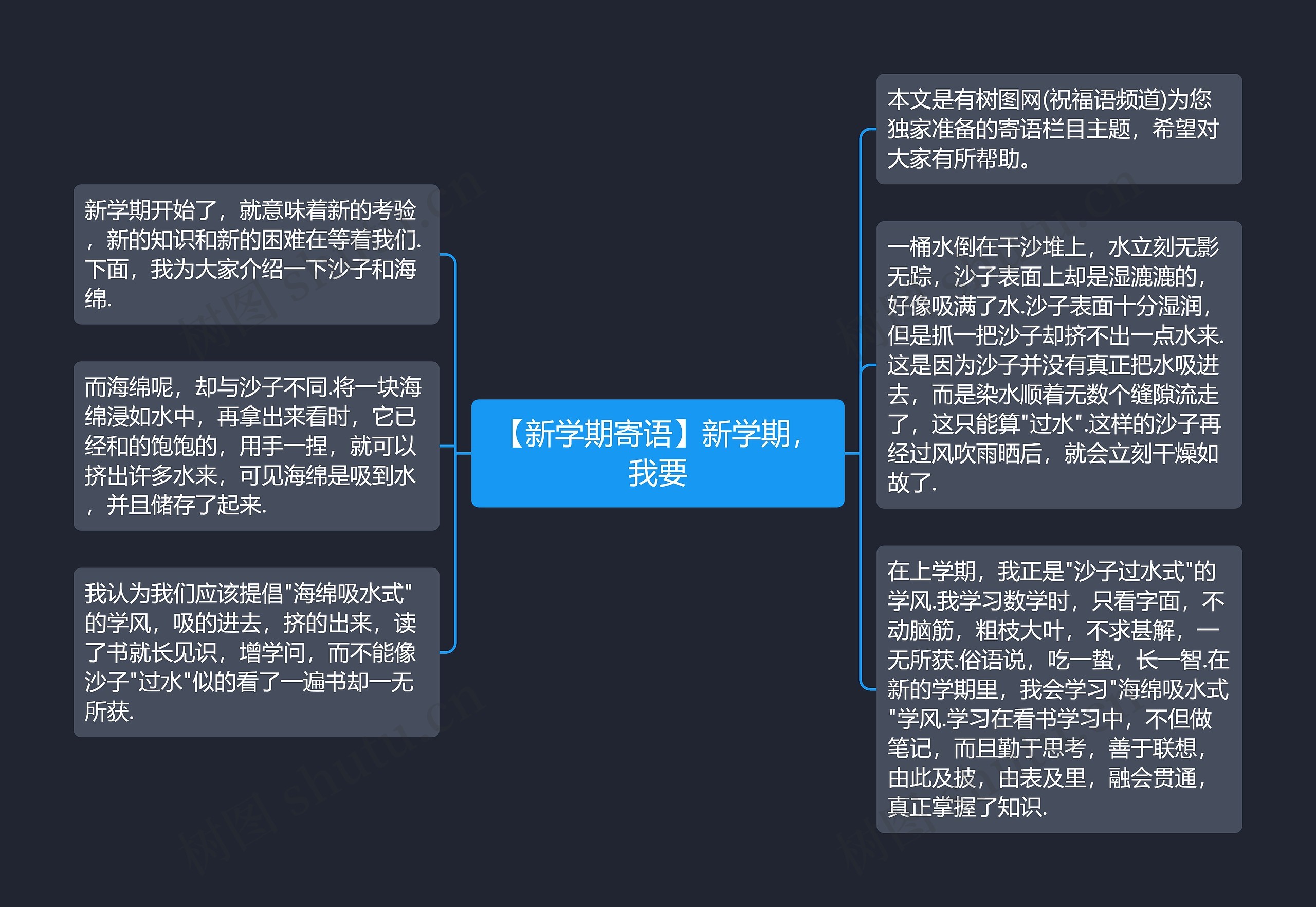 【新学期寄语】新学期，我要