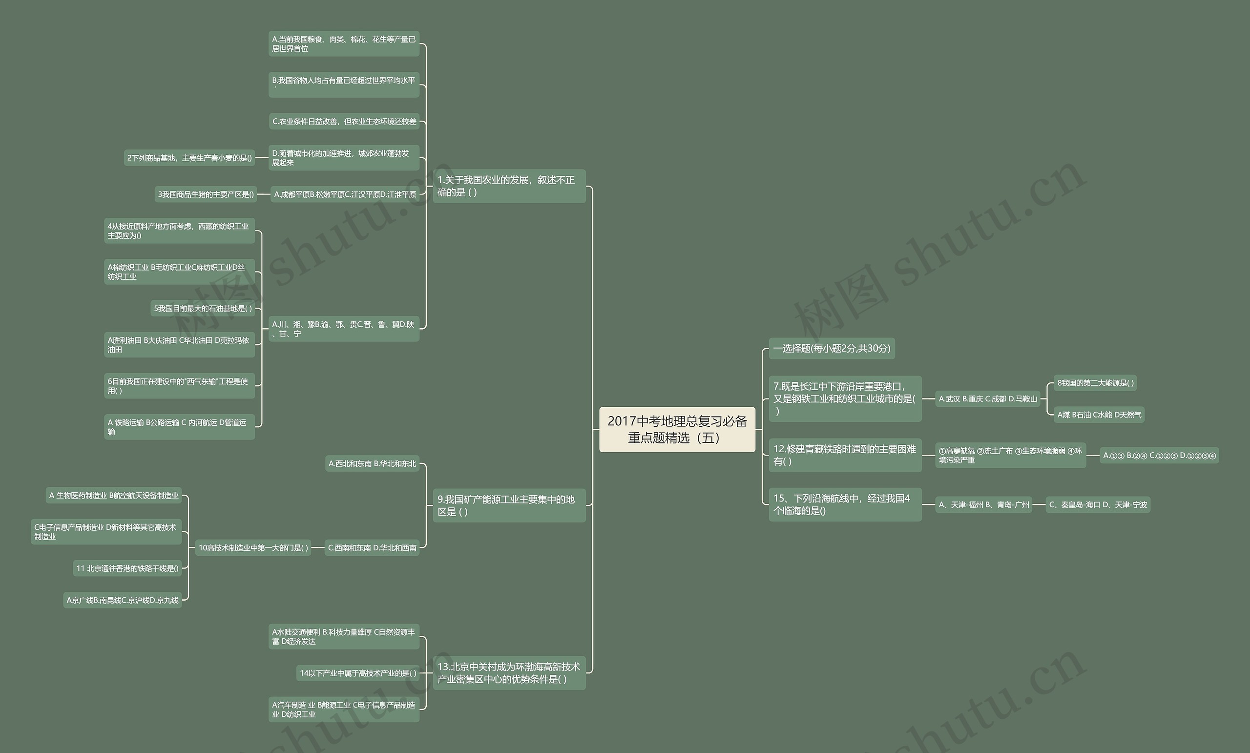 2017中考地理总复习必备重点题精选（五）思维导图