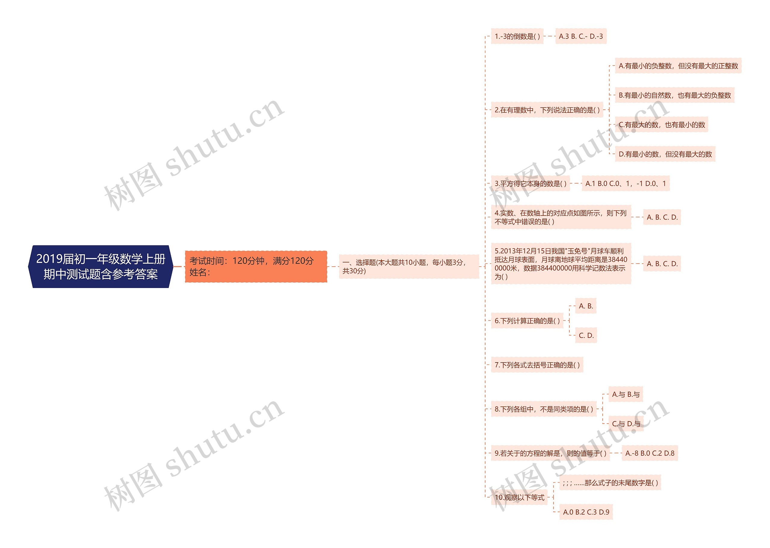 2019届初一年级数学上册期中测试题含参考答案