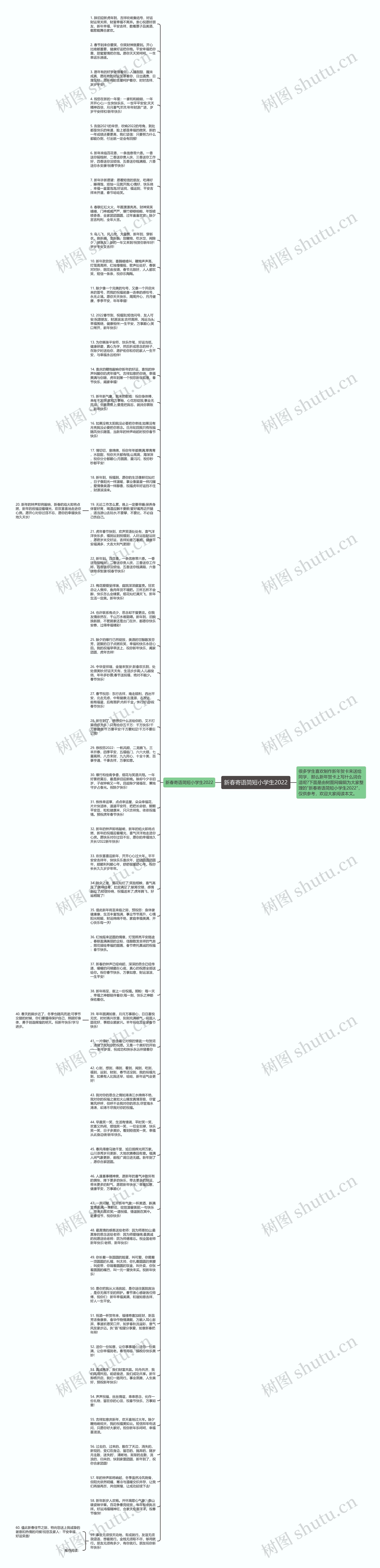 新春寄语简短小学生2022思维导图