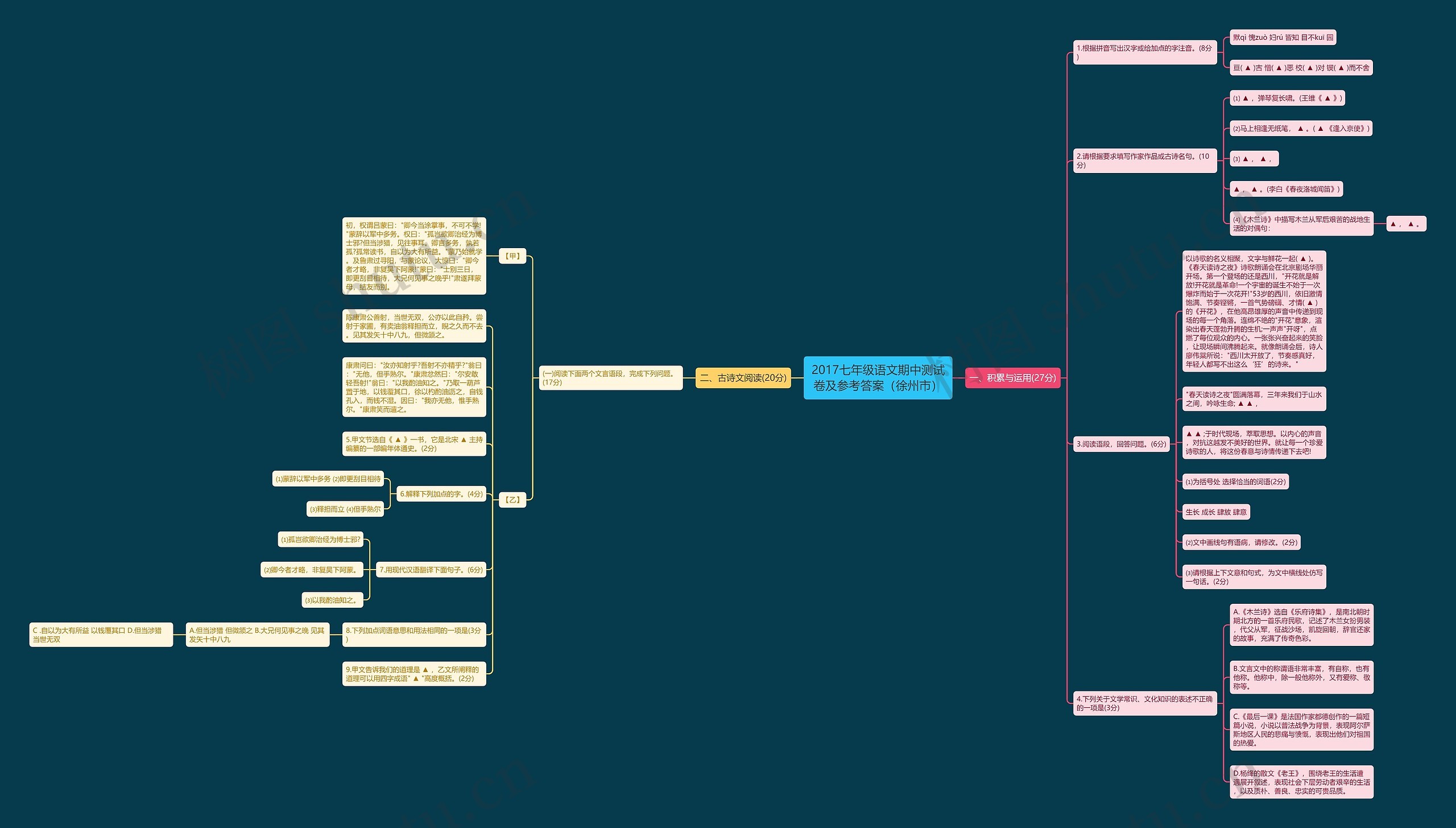 2017七年级语文期中测试卷及参考答案（徐州市）思维导图