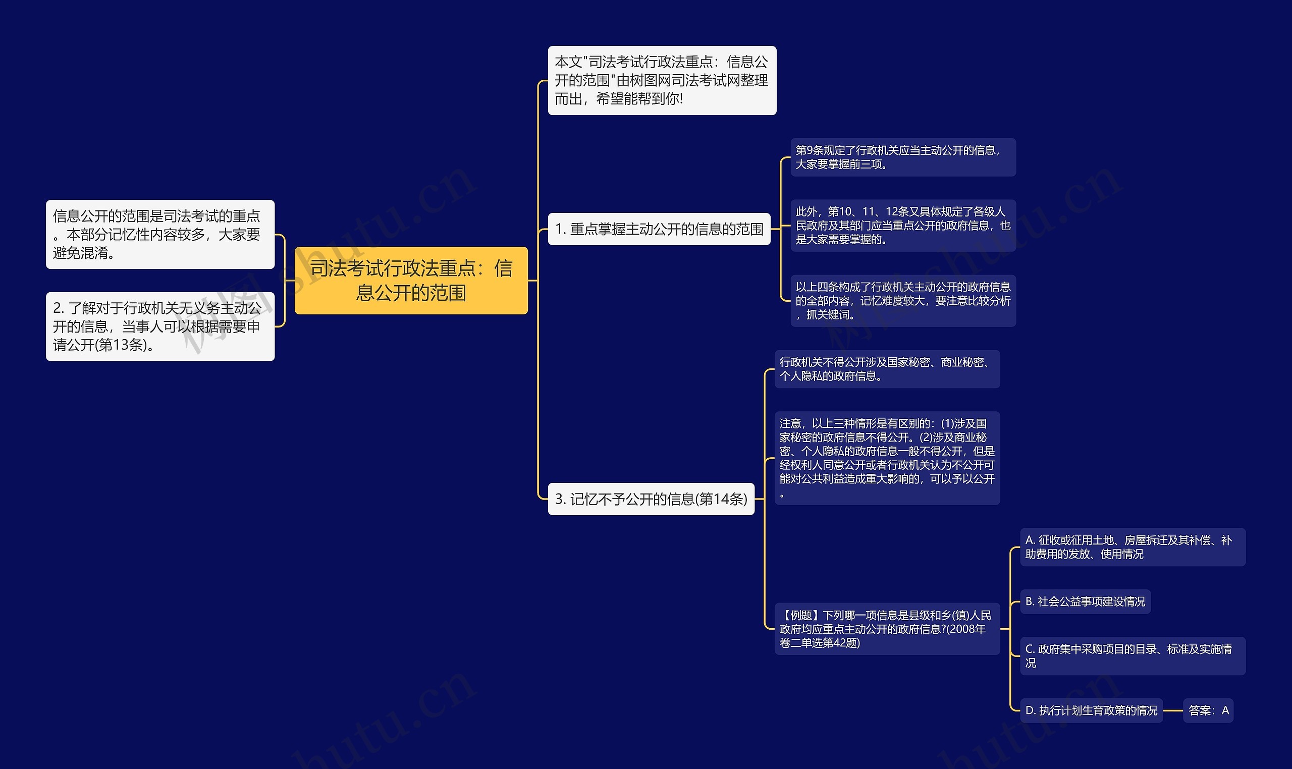 司法考试行政法重点：信息公开的范围