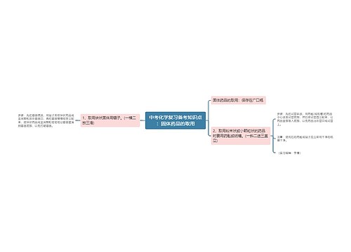 中考化学复习备考知识点：固体药品的取用