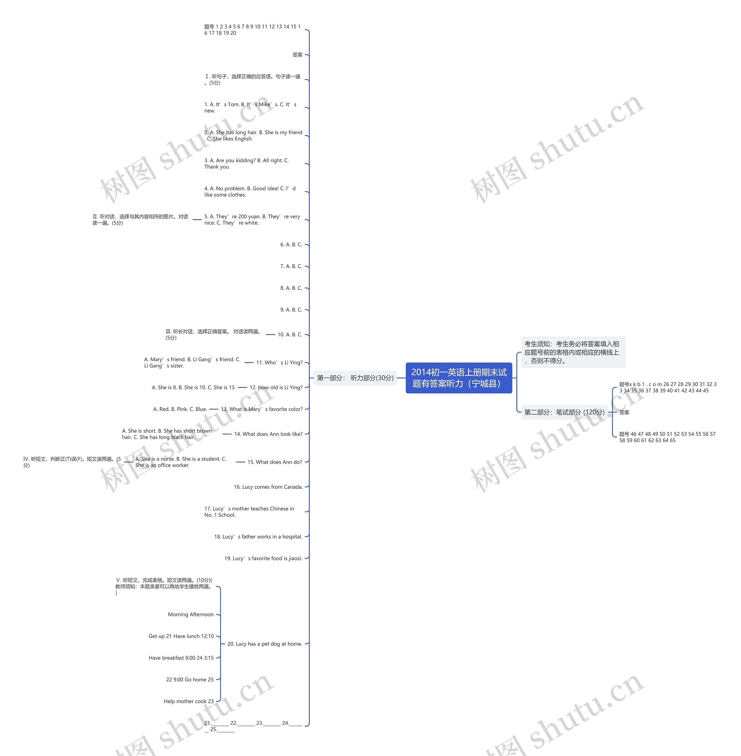 2014初一英语上册期末试题有答案听力（宁城县）思维导图