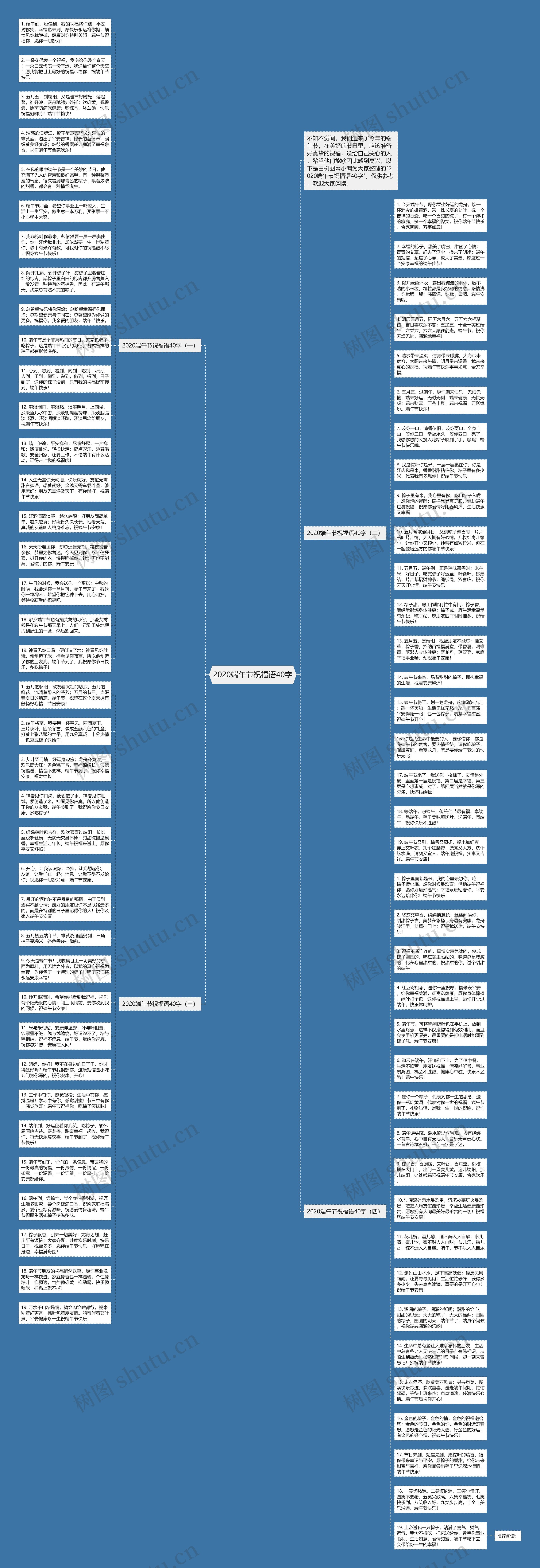 2020端午节祝福语40字思维导图