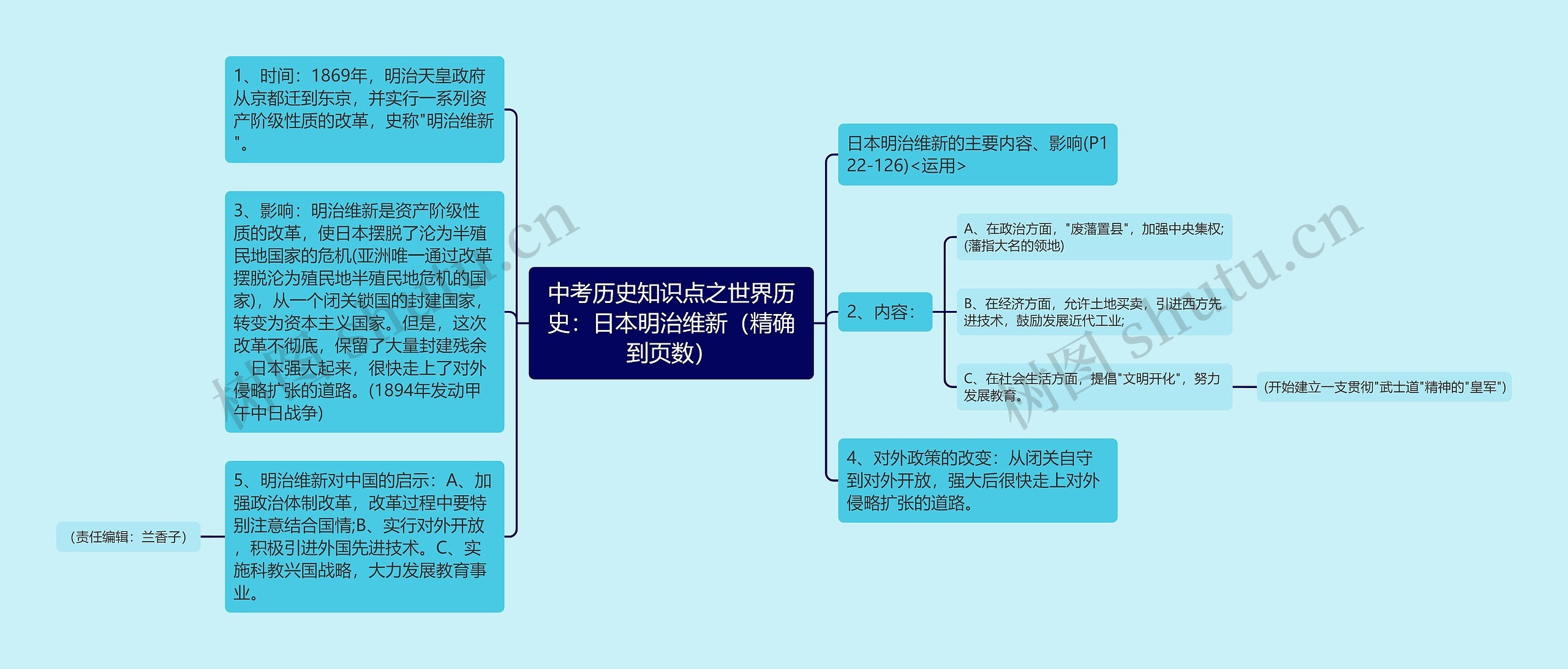 中考历史知识点之世界历史：日本明治维新（精确到页数）