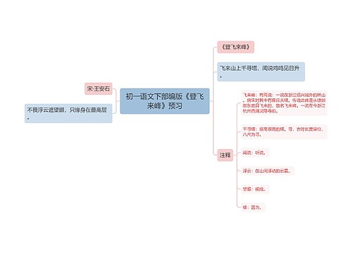 初一语文下部编版《登飞来峰》预习