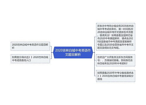 2020吉林白城中考英语作文题目解析