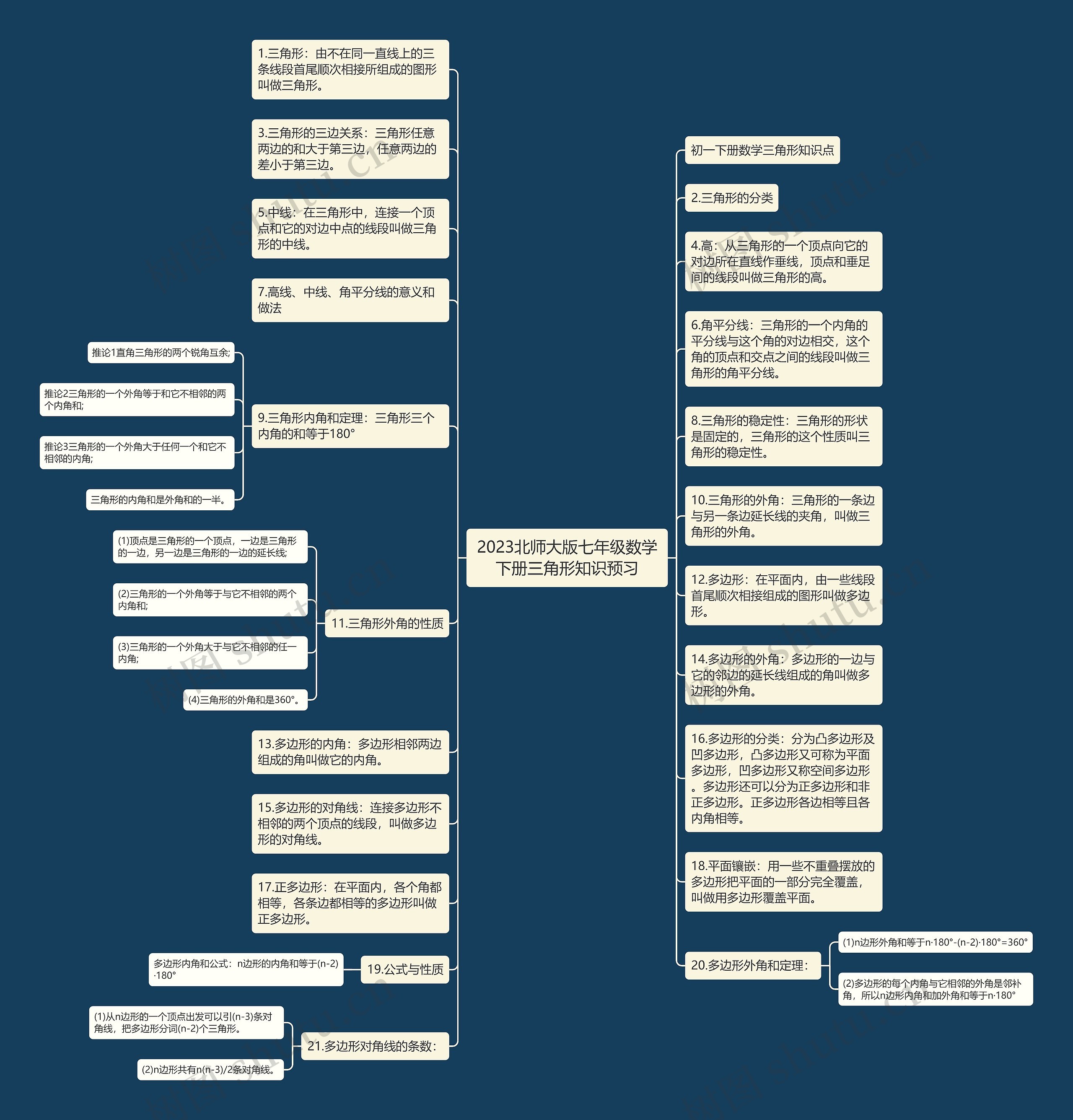 2023北师大版七年级数学下册三角形知识预习思维导图