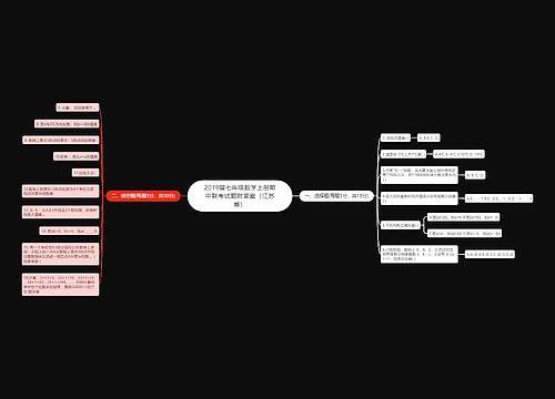 2019届七年级数学上册期中联考试题附答案（江苏省）