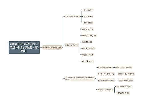 部编版2018七年级语文上册期末字词专项试题（第6单元）