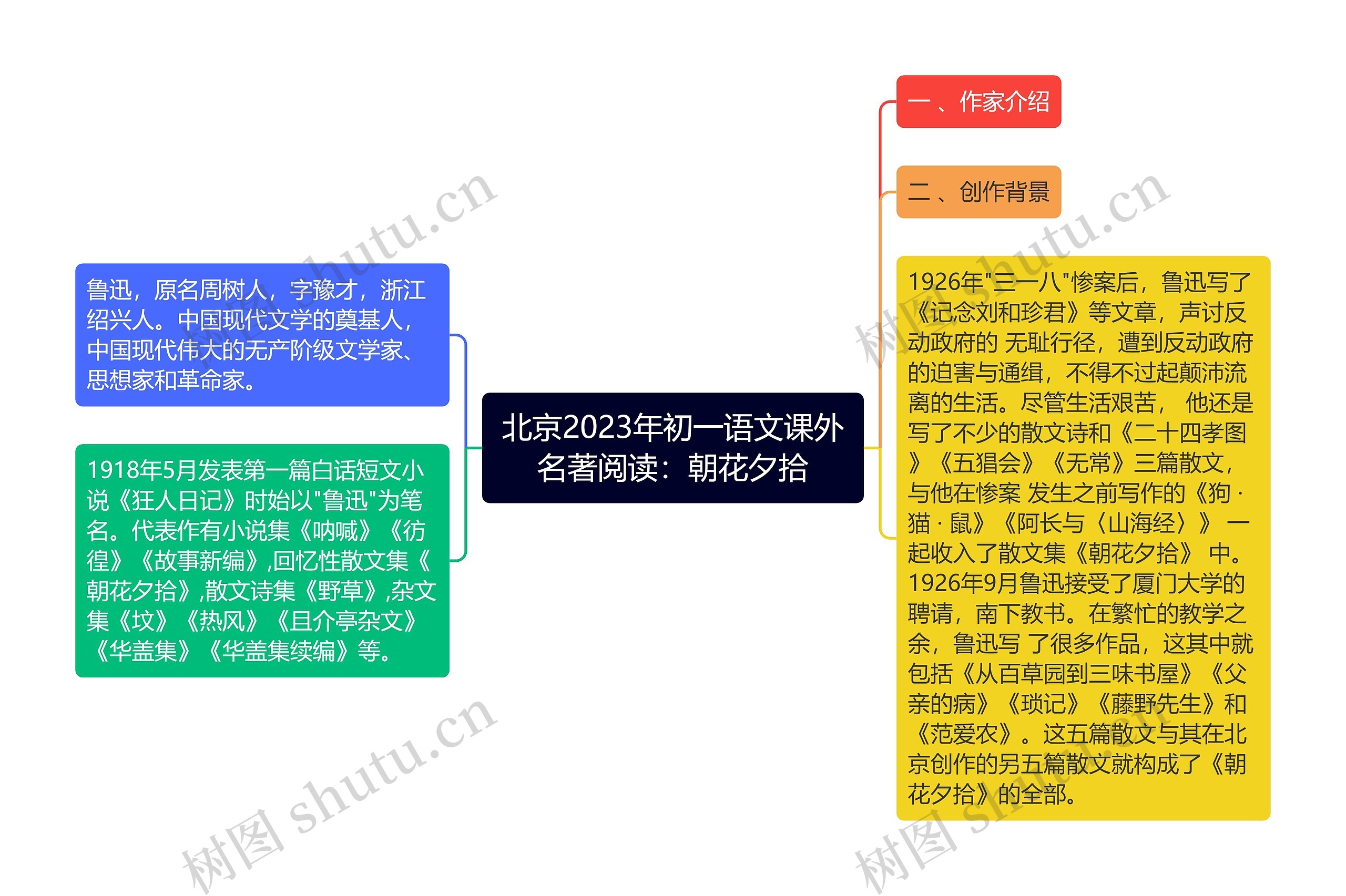 北京2023年初一语文课外名著阅读：朝花夕拾思维导图