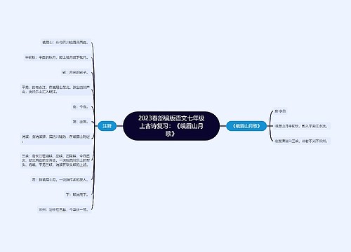 2023春部编版语文七年级上古诗复习：《峨眉山月歌》