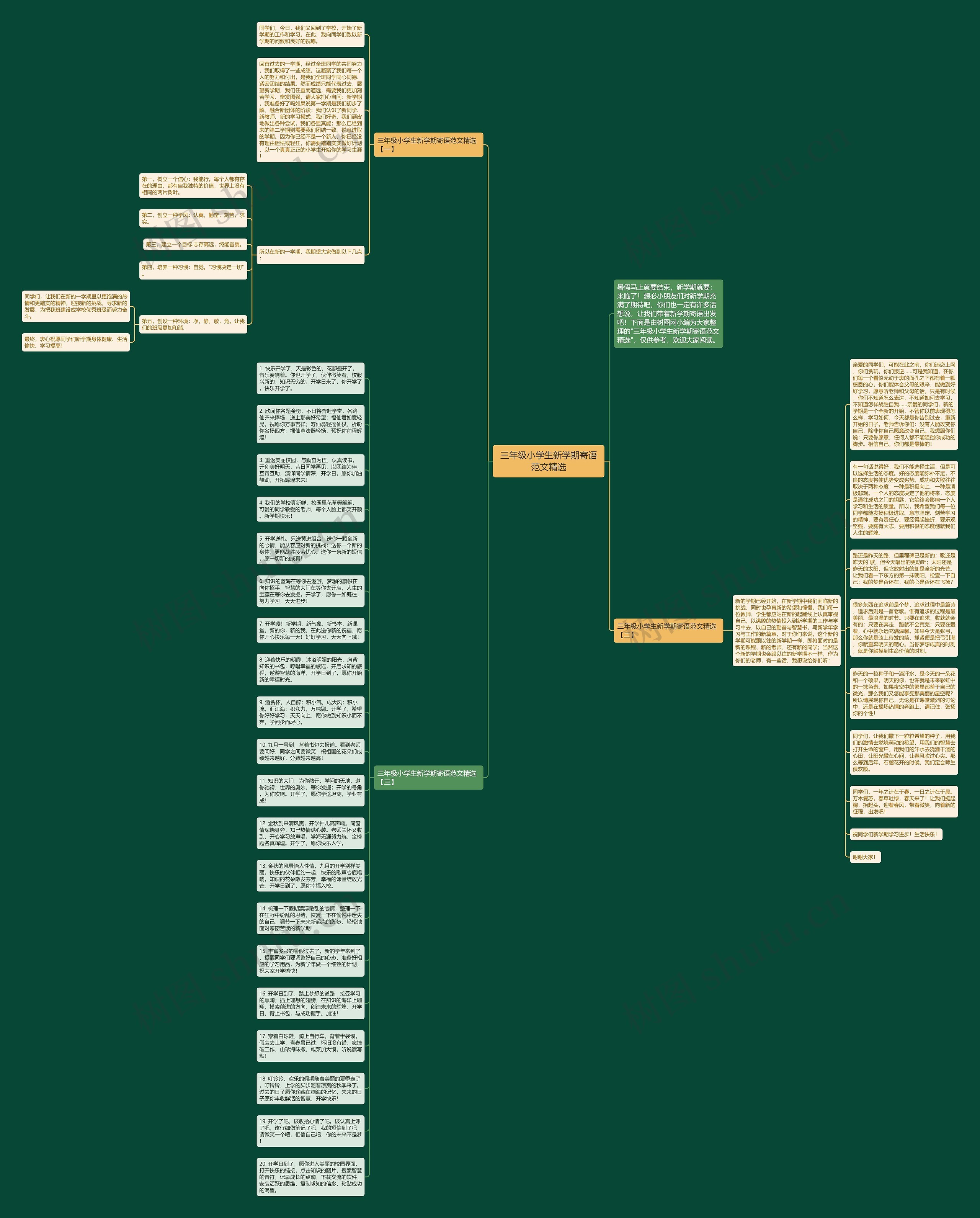 三年级小学生新学期寄语范文精选思维导图