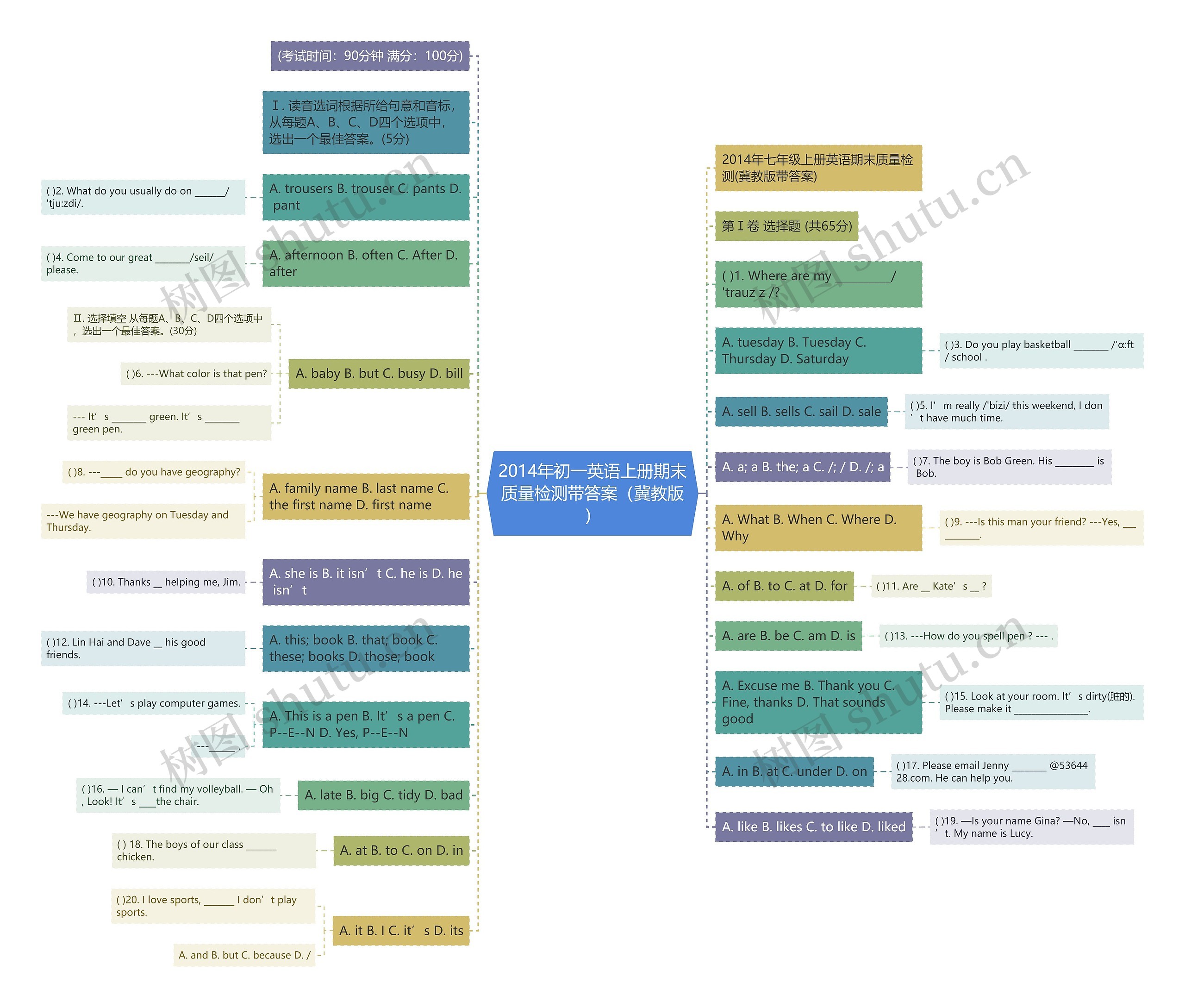 2014年初一英语上册期末质量检测带答案（冀教版）思维导图
