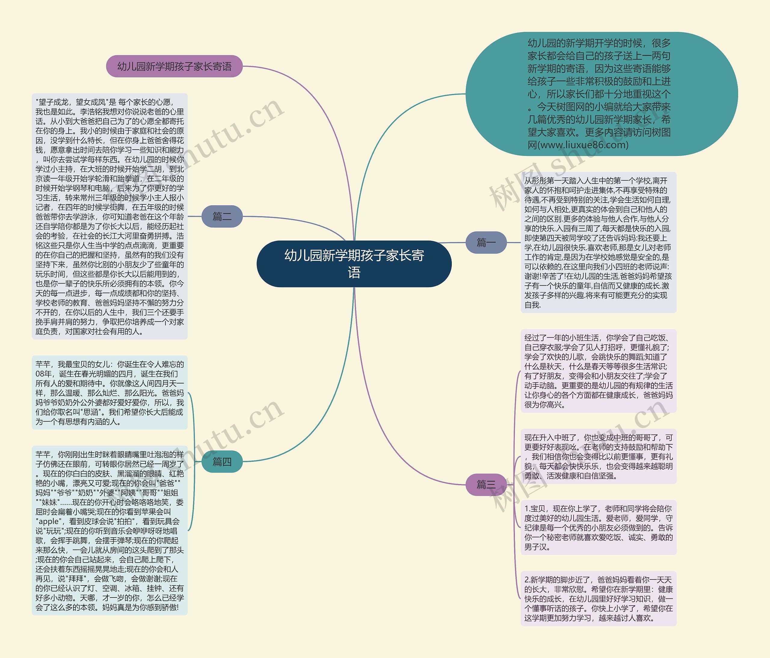 幼儿园新学期孩子家长寄语思维导图