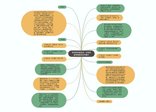 初中历史知识点：汉孝哀皇帝刘欣及后代简介