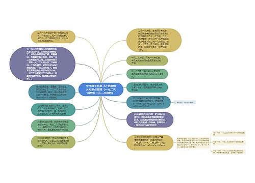 中考数学总复习之函数相关知识点整理（一元二次函数及二元一次函数）思维导图
