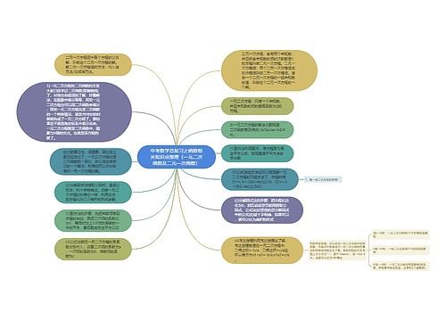 中考数学总复习之函数相关知识点整理(一元二次函数及二元一次函数) 中考数学总复习之函数相关知识点整理(一元二次函数及二元一次函数)