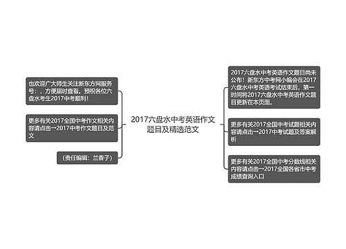 2017六盘水中考英语作文题目及精选范文