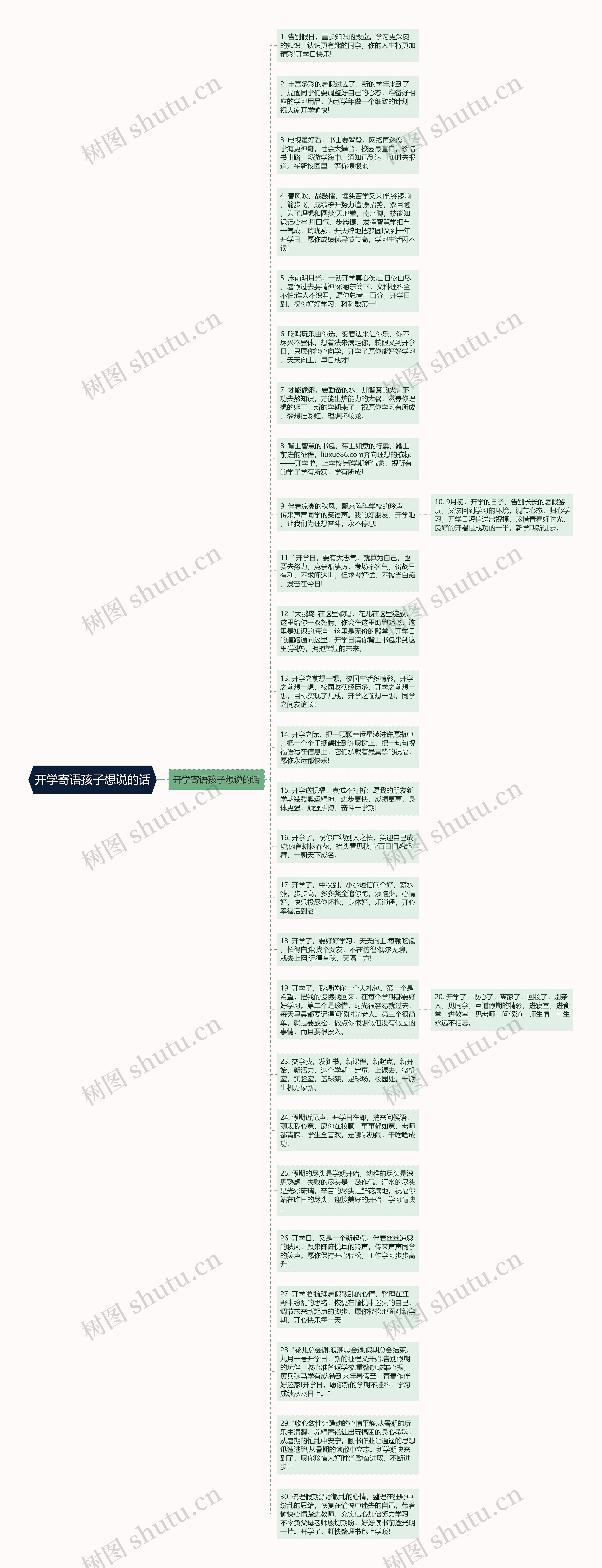 开学寄语孩子想说的话思维导图