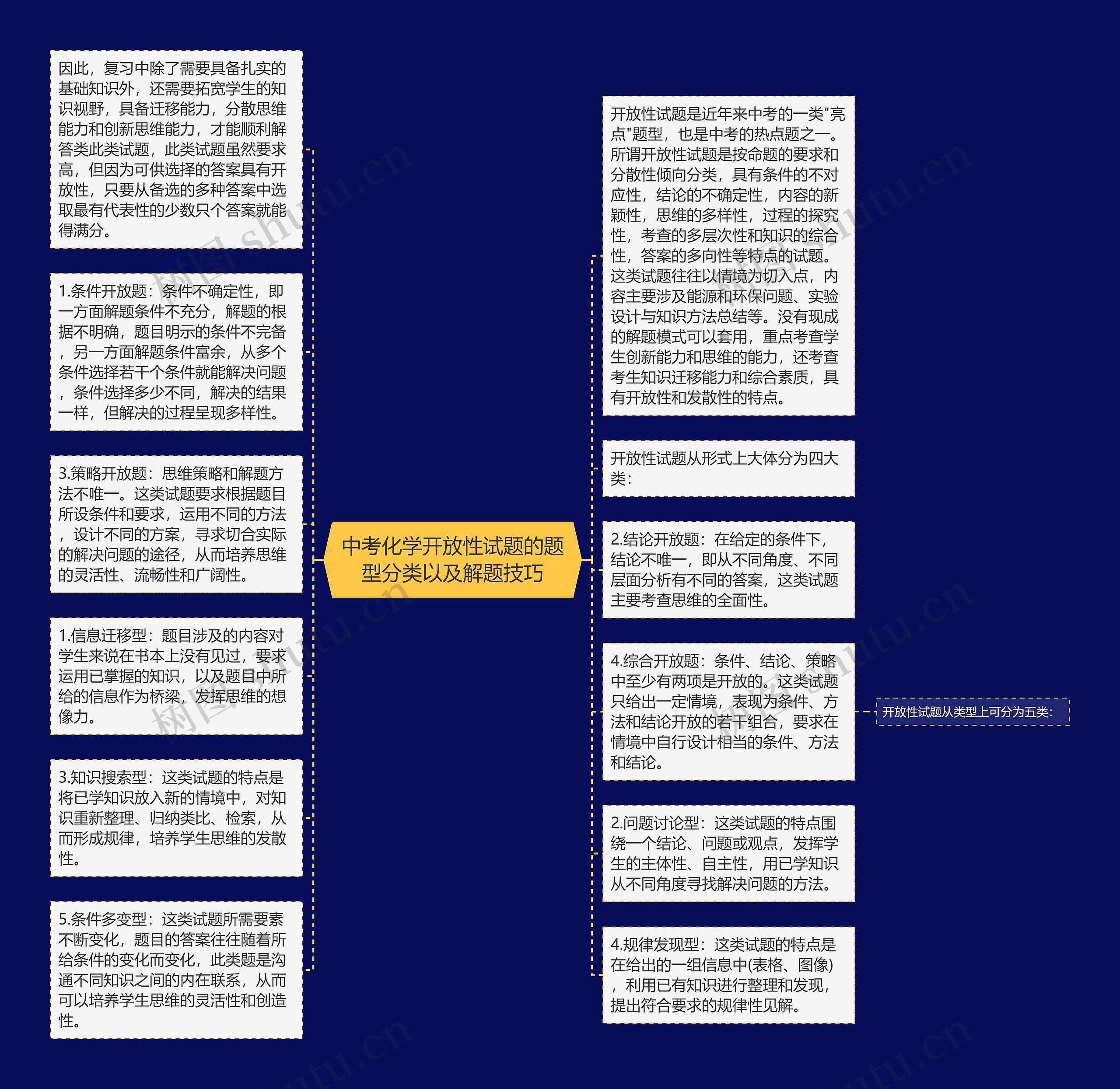 中考化学开放性试题的题型分类以及解题技巧