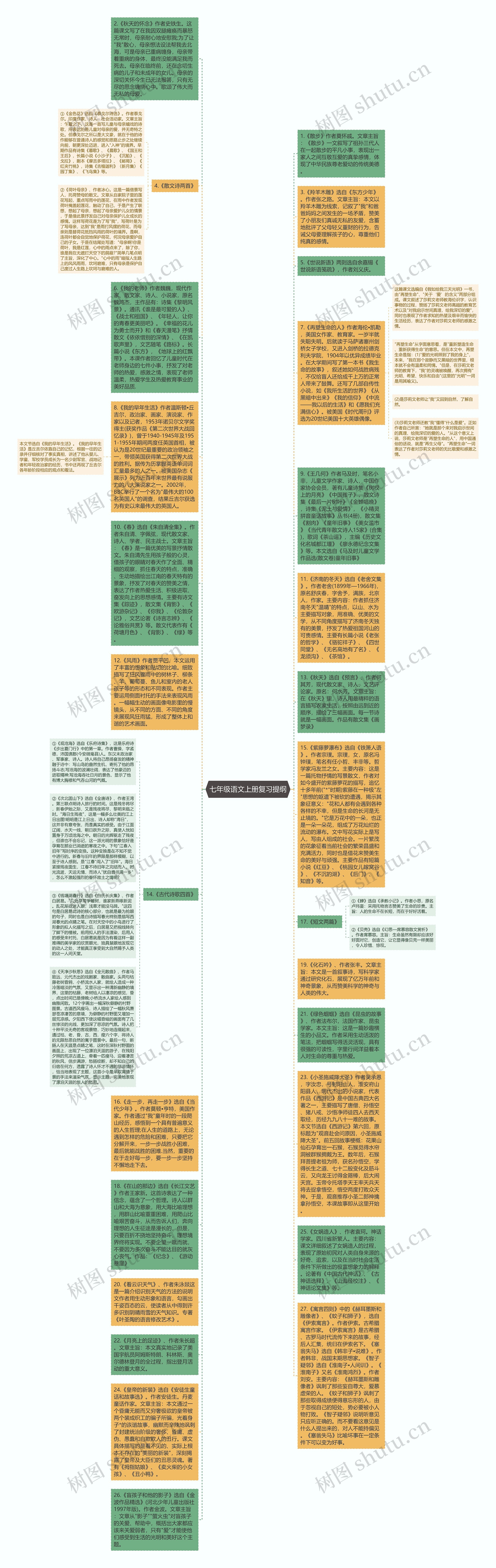 七年级语文上册复习提纲