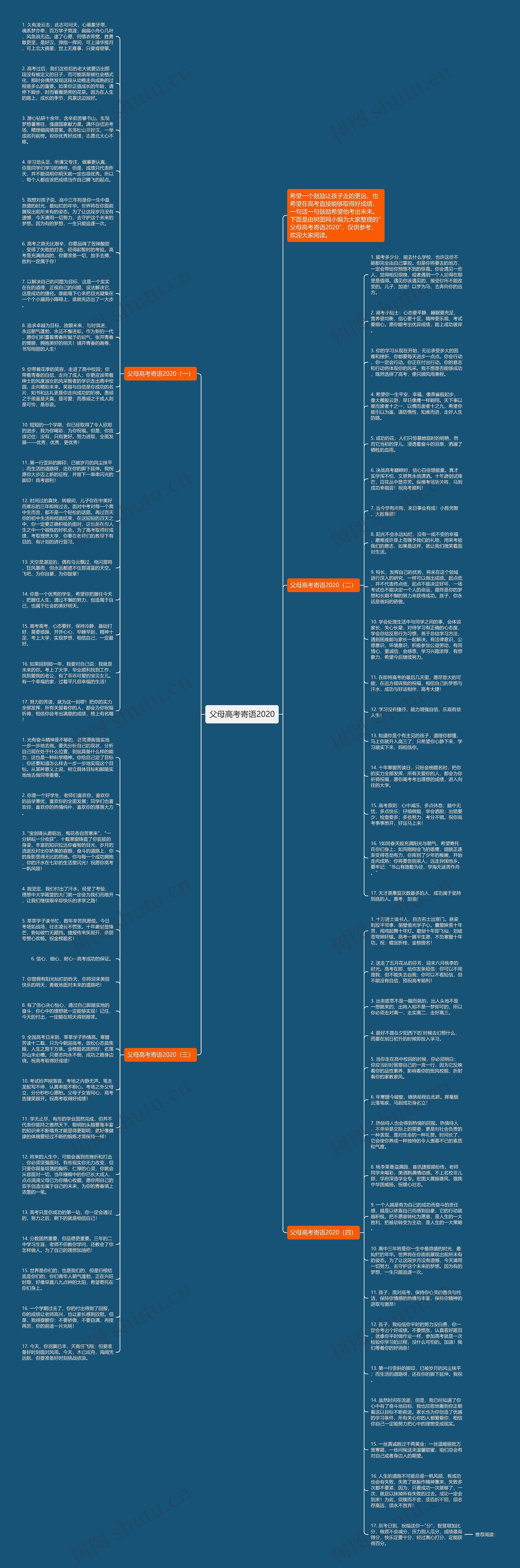父母高考寄语2020思维导图