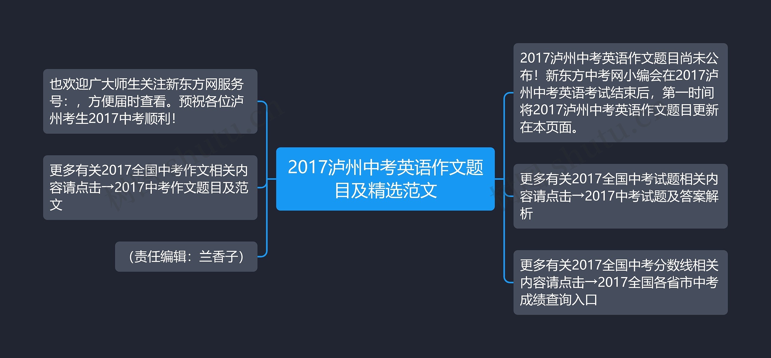 2017泸州中考英语作文题目及精选范文思维导图