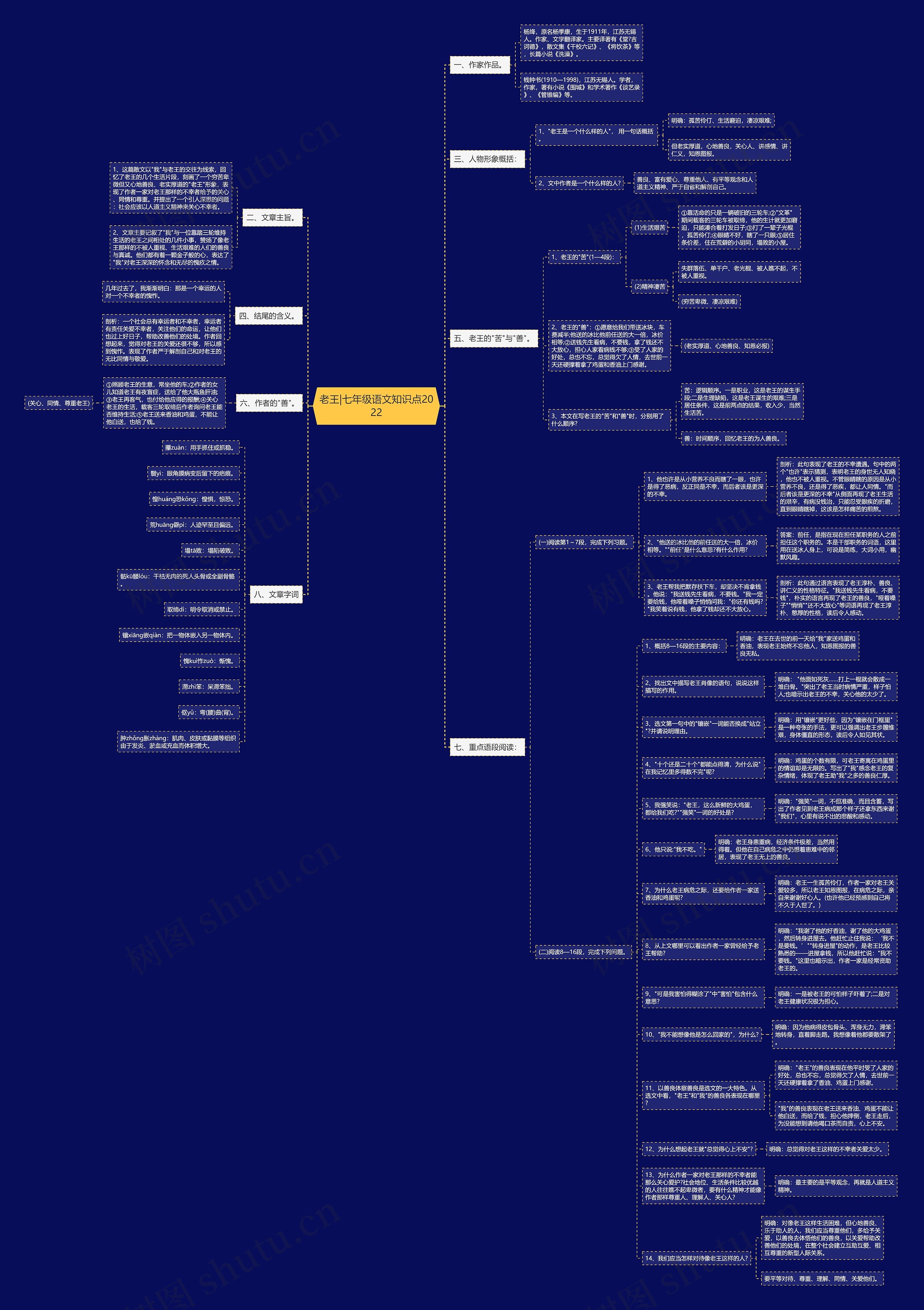 老王|七年级语文知识点2022思维导图