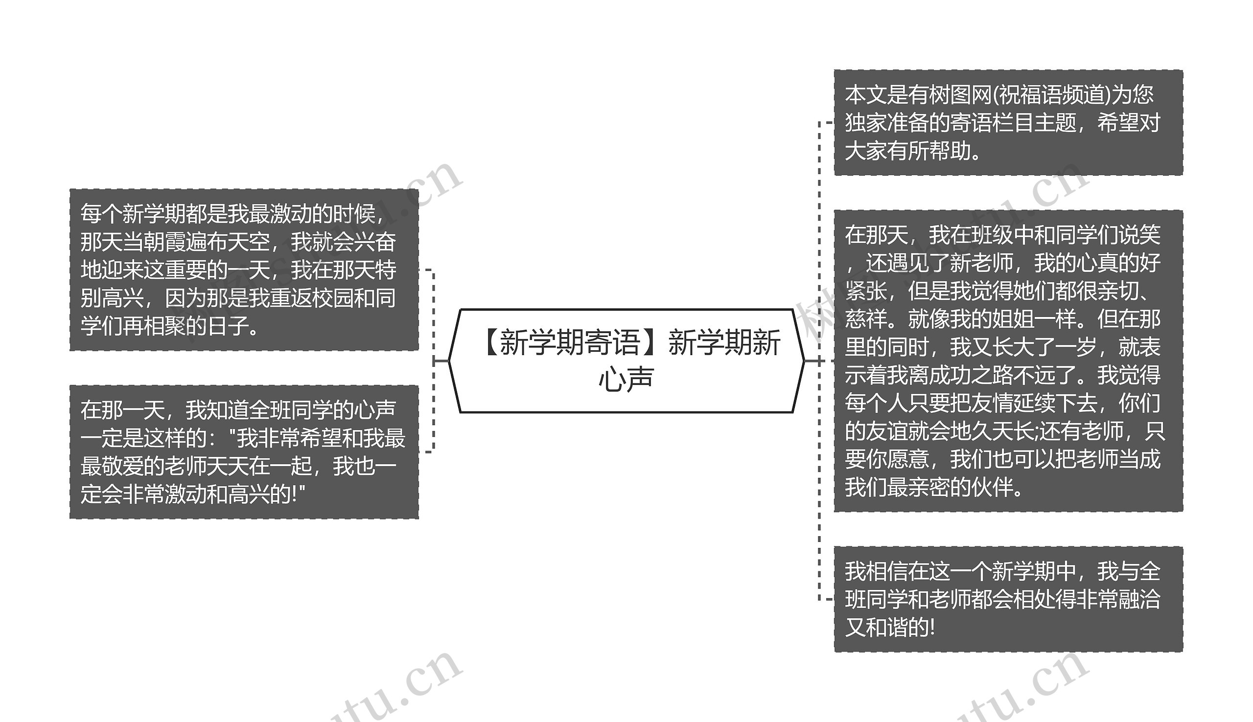 【新学期寄语】新学期新心声思维导图