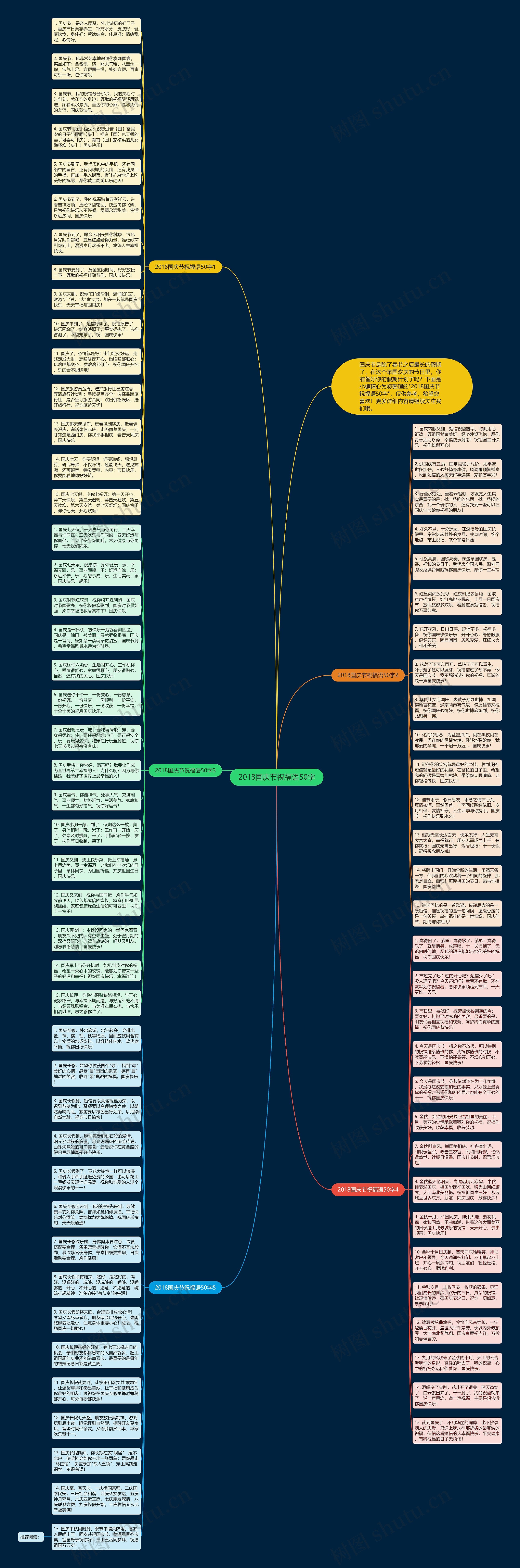 2018国庆节祝福语50字思维导图