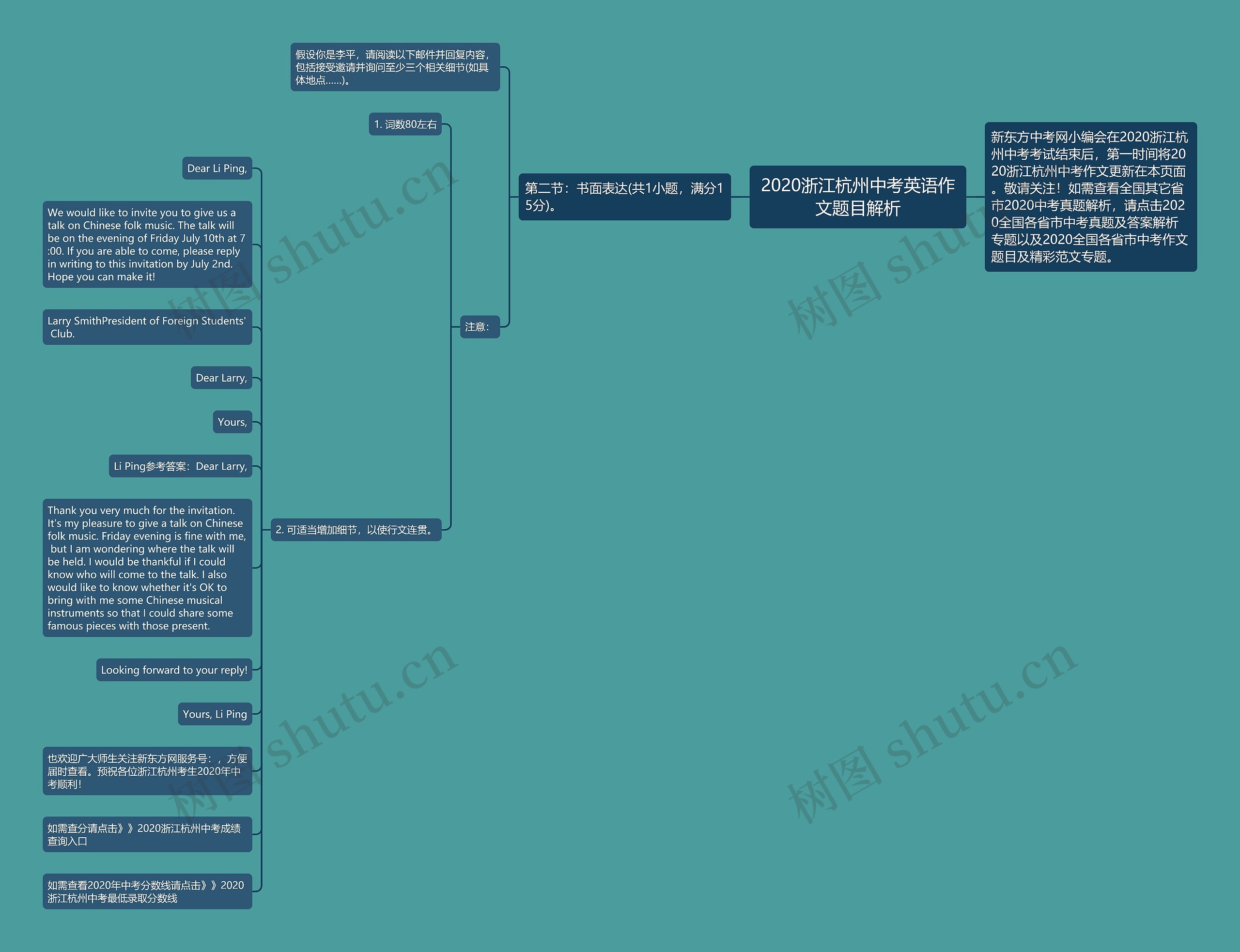 2020浙江杭州中考英语作文题目解析思维导图