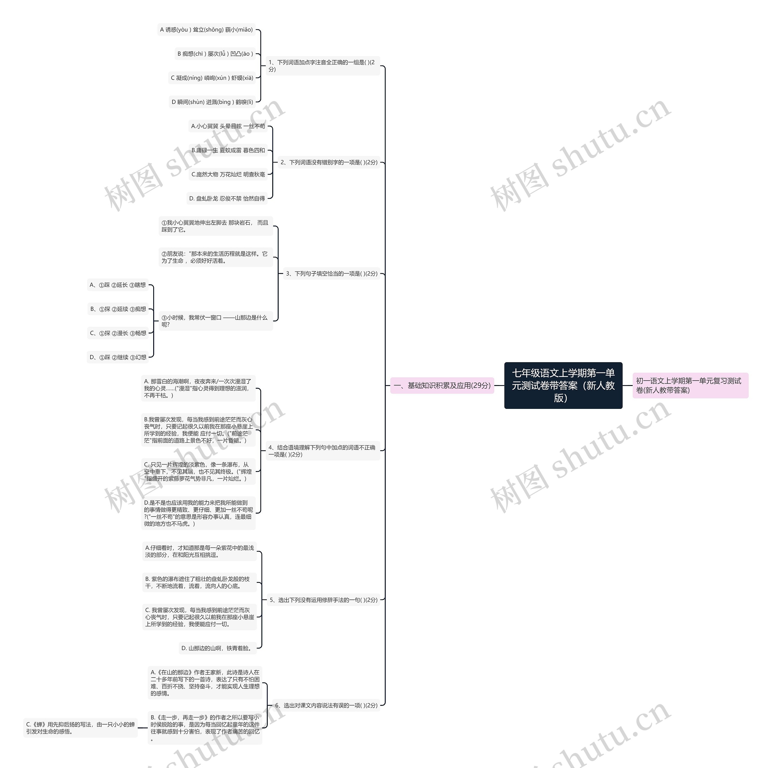 七年级语文上学期第一单元测试卷带答案（新人教版）思维导图