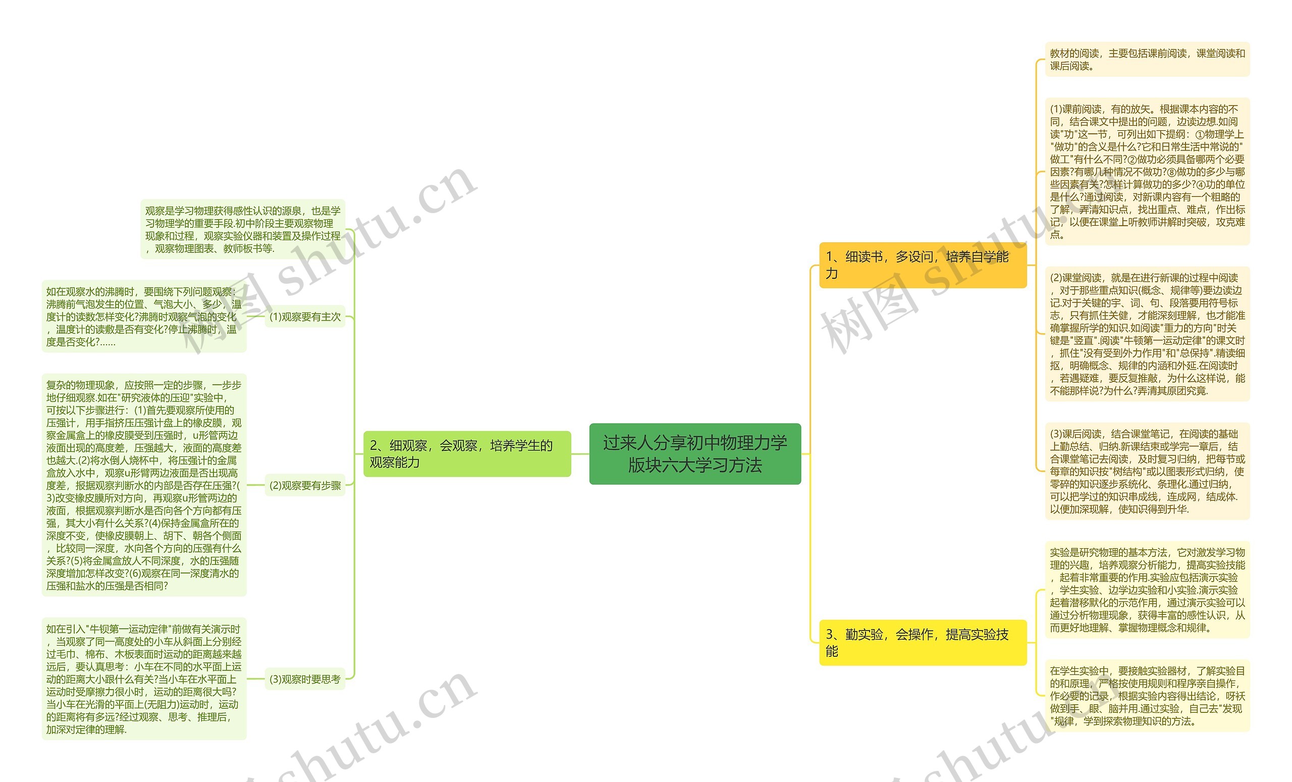 过来人分享初中物理力学版块六大学习方法思维导图