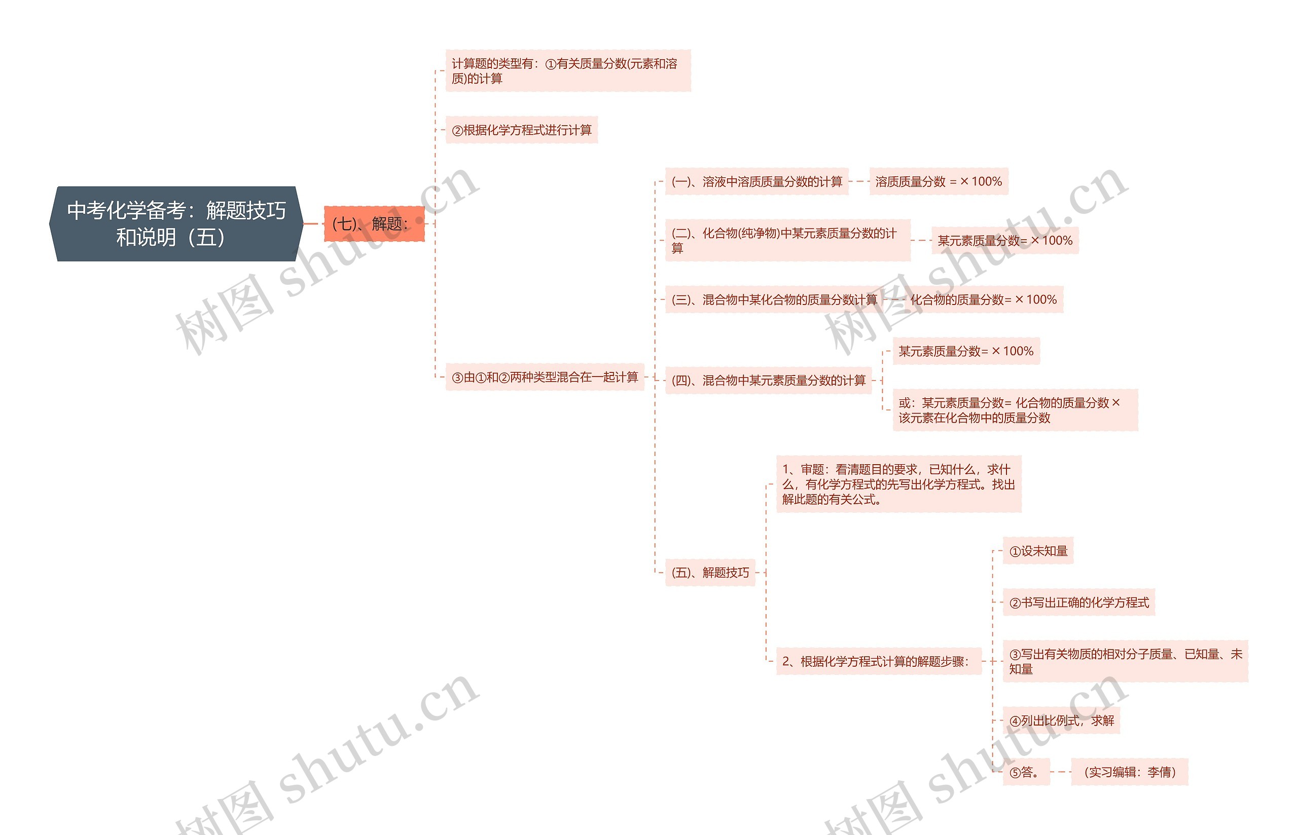 中考化学备考：解题技巧和说明（五）思维导图