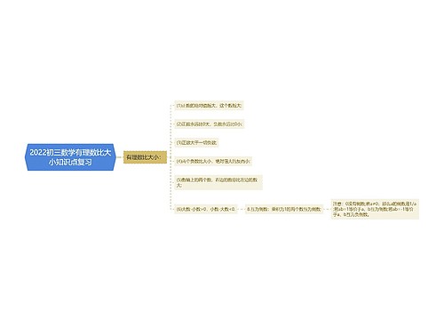 2022初三数学有理数比大小知识点复习