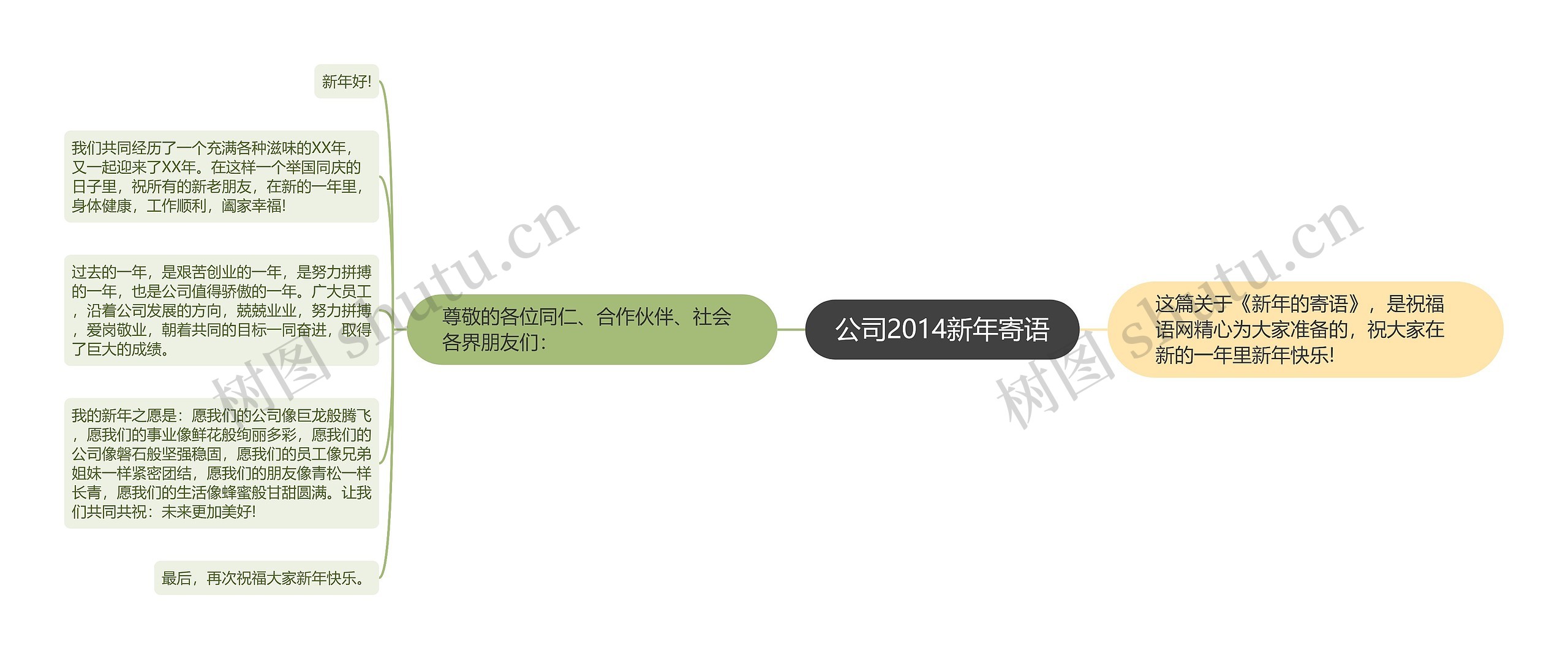 公司2014新年寄语思维导图高清图 公司2014新年寄语思维导图