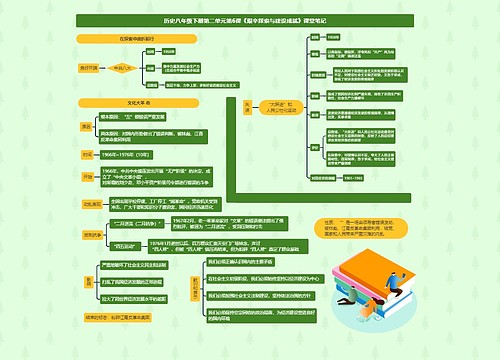 历史八年级下册第二单元第6课《艰辛探索与建设成就》课堂笔记