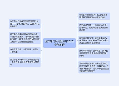 世界的气候类型分布|2023中学地理