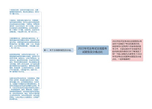 2022年司法考试主观题考试题型及分值占比