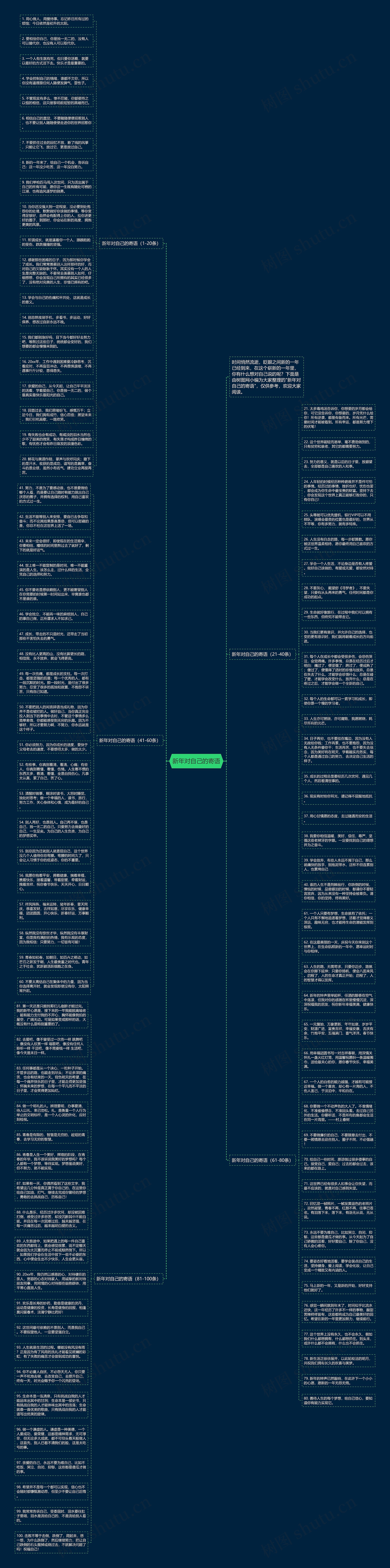 新年对自己的寄语思维导图